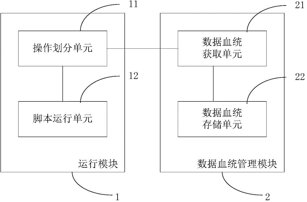 ETL data lineage query system and query method