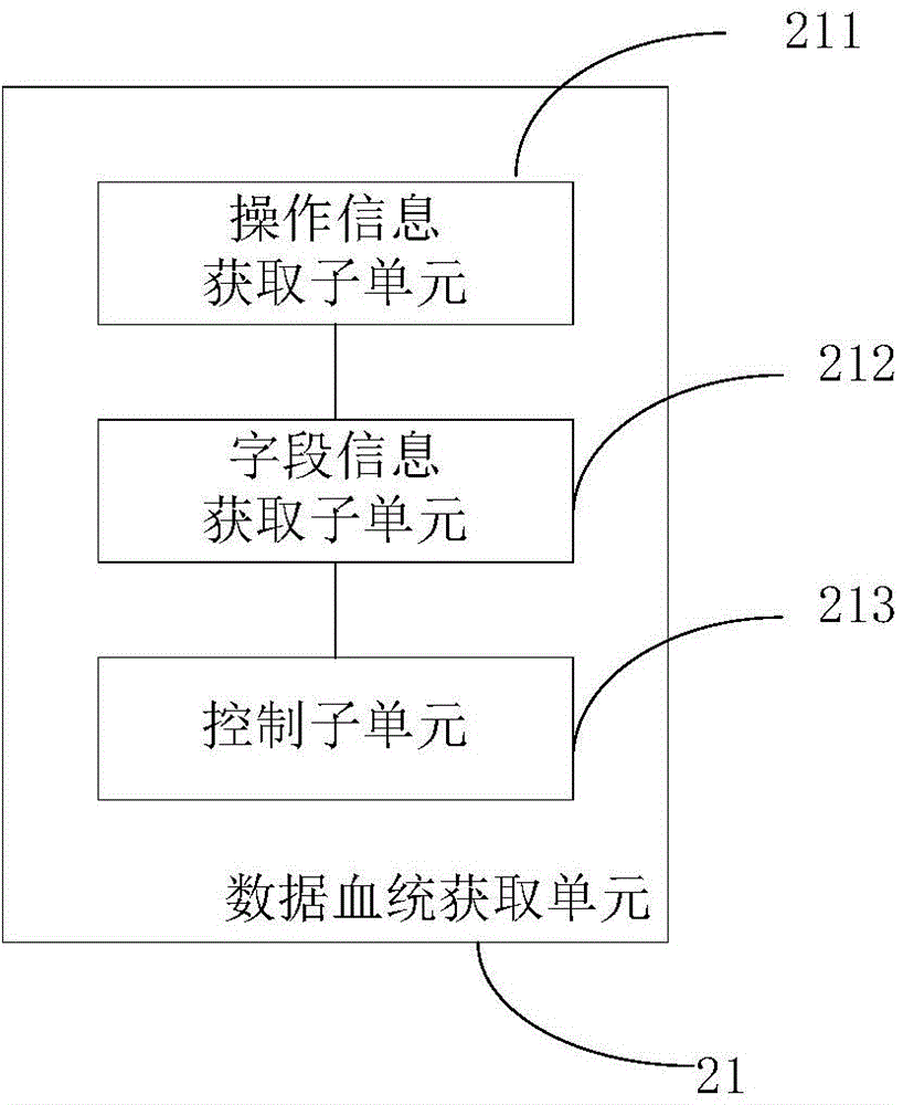 ETL data lineage query system and query method