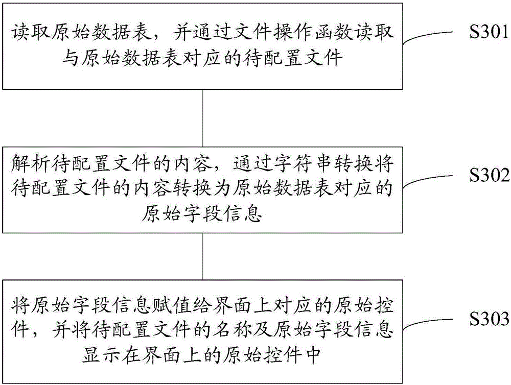 Operation method and system for data table in database