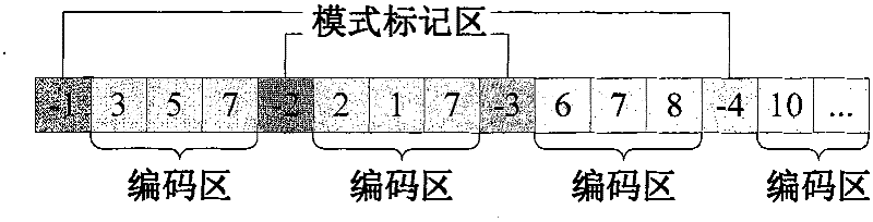 Multi-mode multi-standard path search method based on genetic algorithm