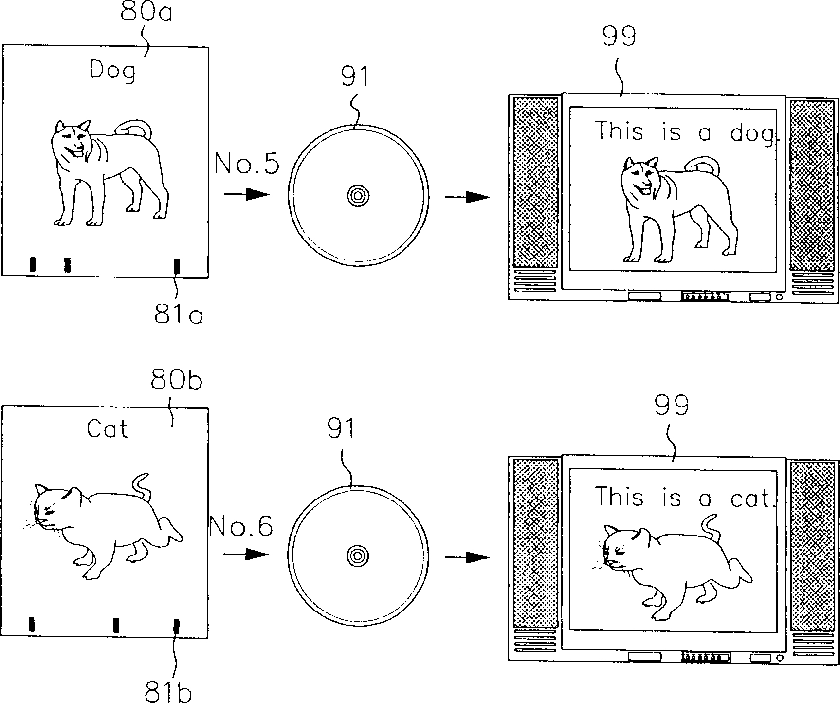 Controller for teaching and learning