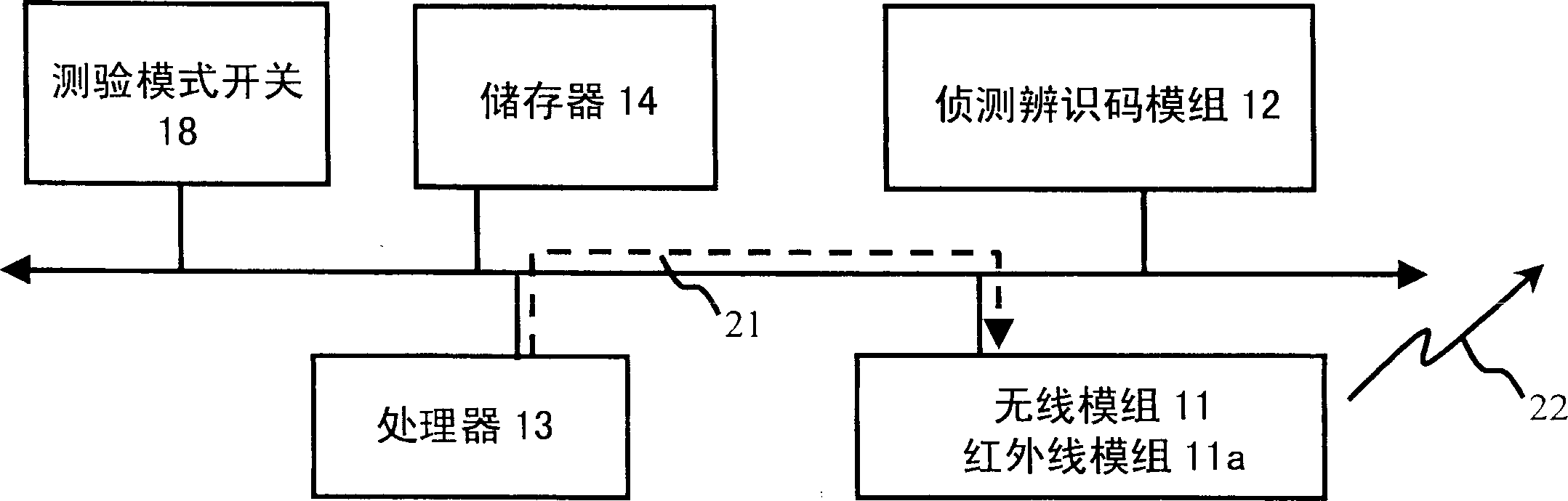 Controller for teaching and learning