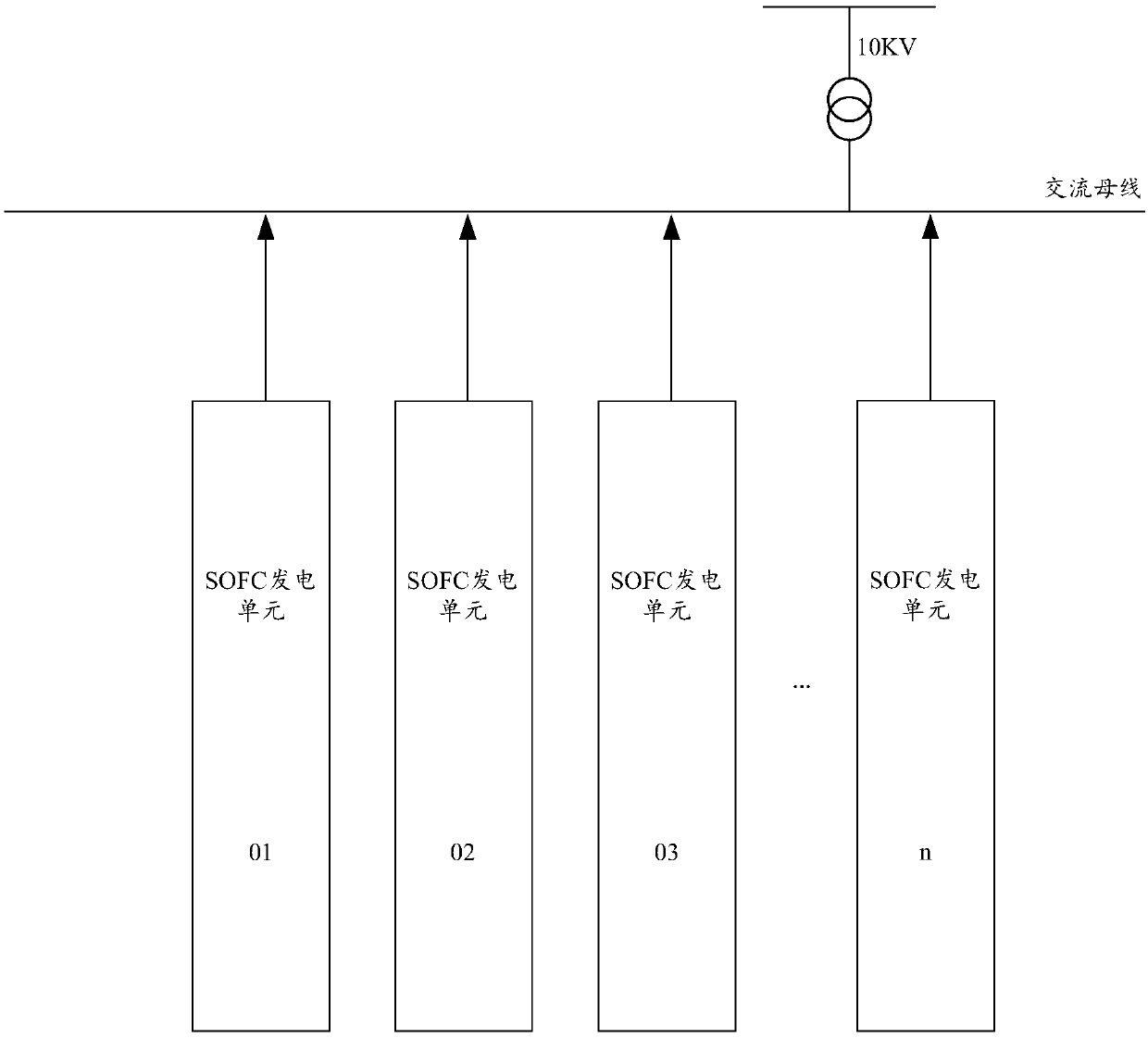 SOFC power generation system and control method of SOFC power generation system