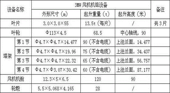 Method for installation of 3 MW wind generating set