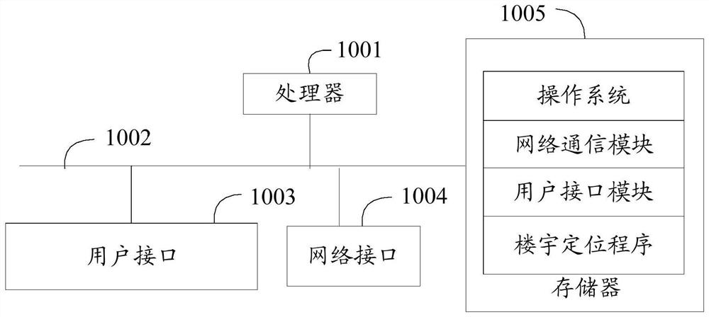 Building positioning method, device and equipment and computer readable storage medium