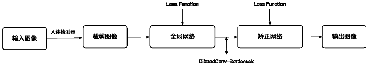 Human body image key point attitude estimation method