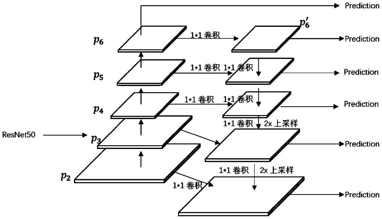 Human body image key point attitude estimation method