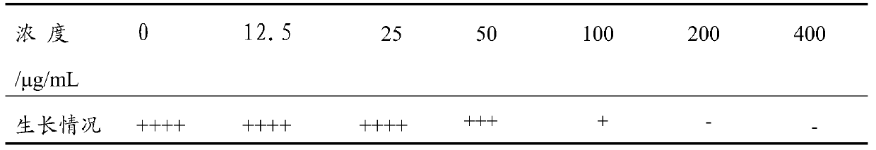 High-yield tacrolimus streptomycete mutant strain and application thereof