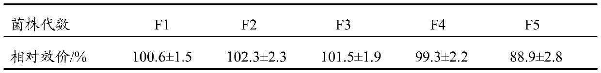 High-yield tacrolimus streptomycete mutant strain and application thereof