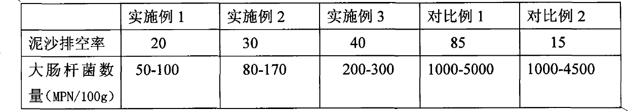 Biological purifying method for seafood bivalve shellfishes