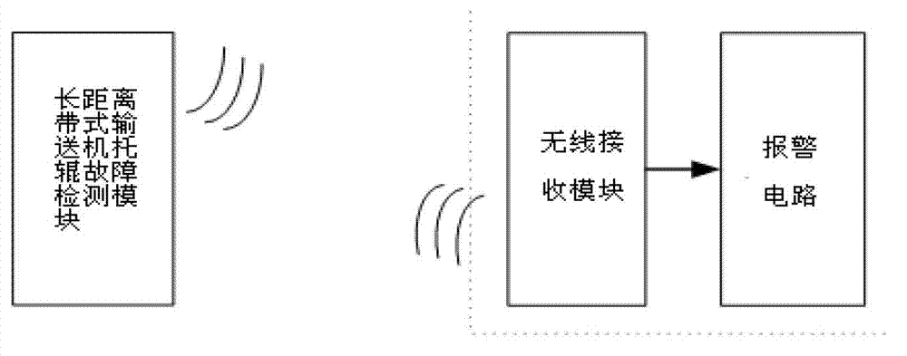 Long-distance belt conveyor roller fault detecting device