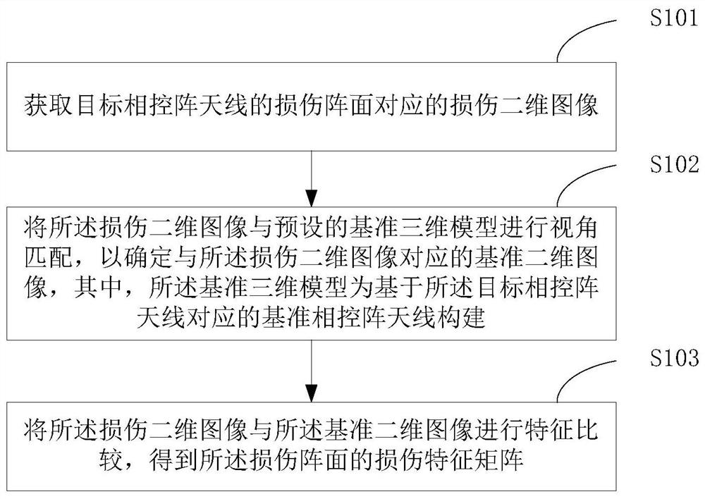 A damage detection method, damage detection device and terminal of a phased array antenna