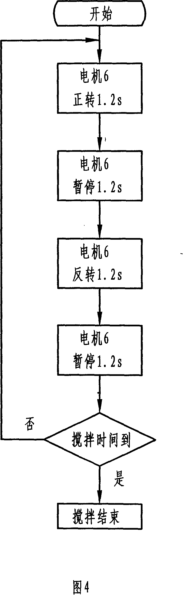 An electronic program controls the washing program of the washing machine