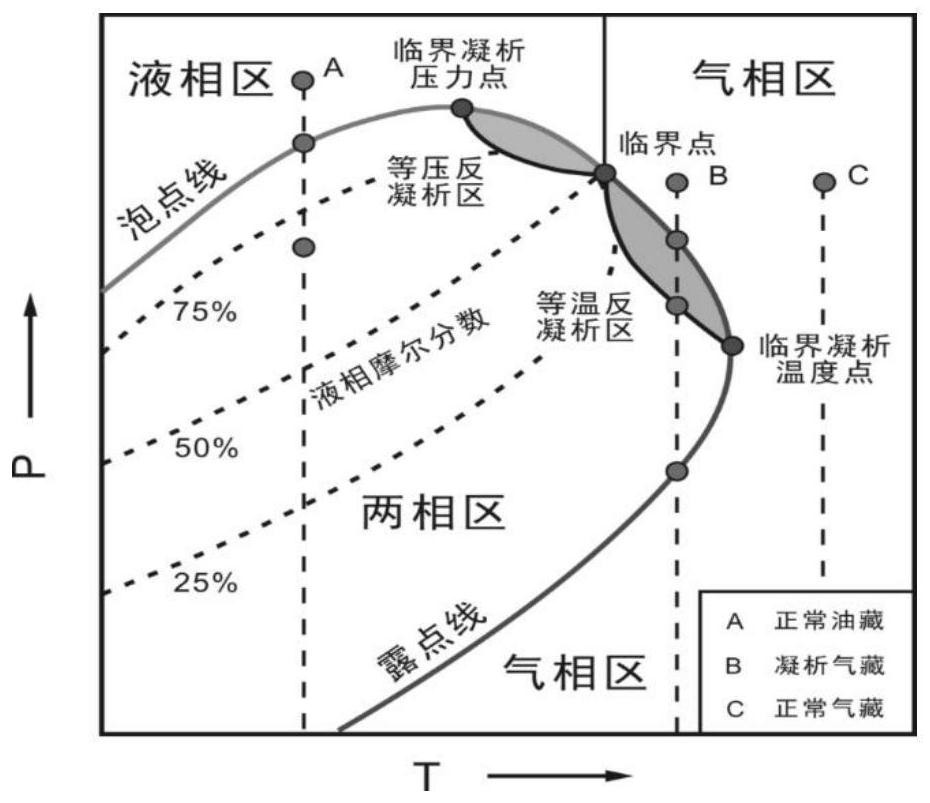 A comprehensive treatment method for bottom water coning in high permeability zone, shutting down wells, blocking, dredging and production control