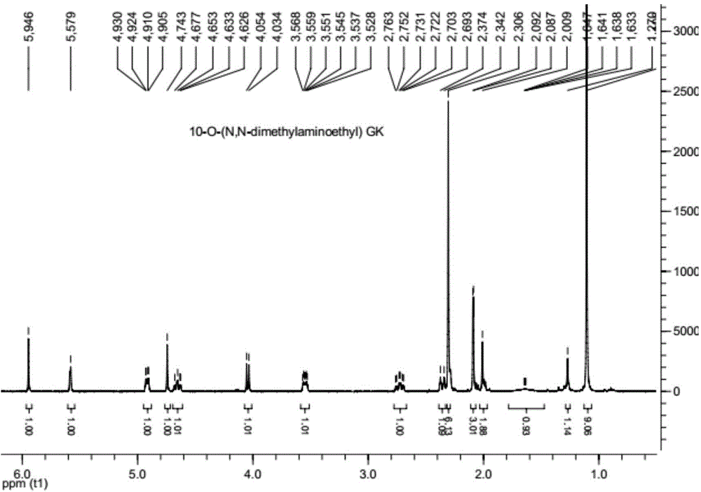 Bilobalide K derivative and preparation method and application thereof