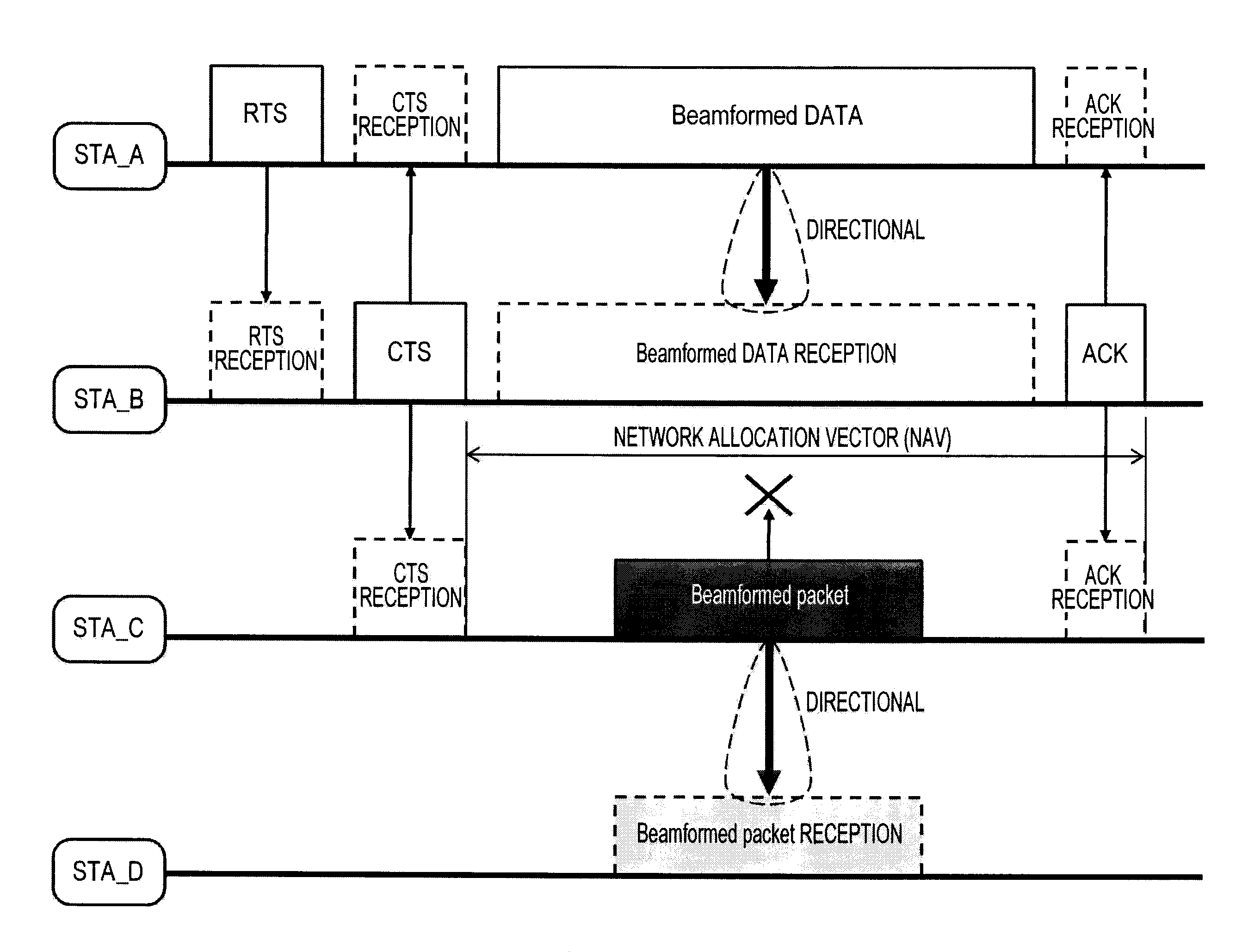 Communication apparatus, communication method, computer program, and communication system