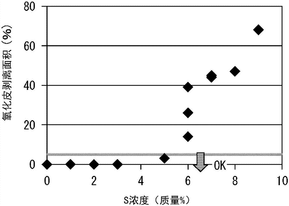 Steel Sheet For Hot Stamping, Method For Manufacturing Same, And Hot Stamp Molded Article