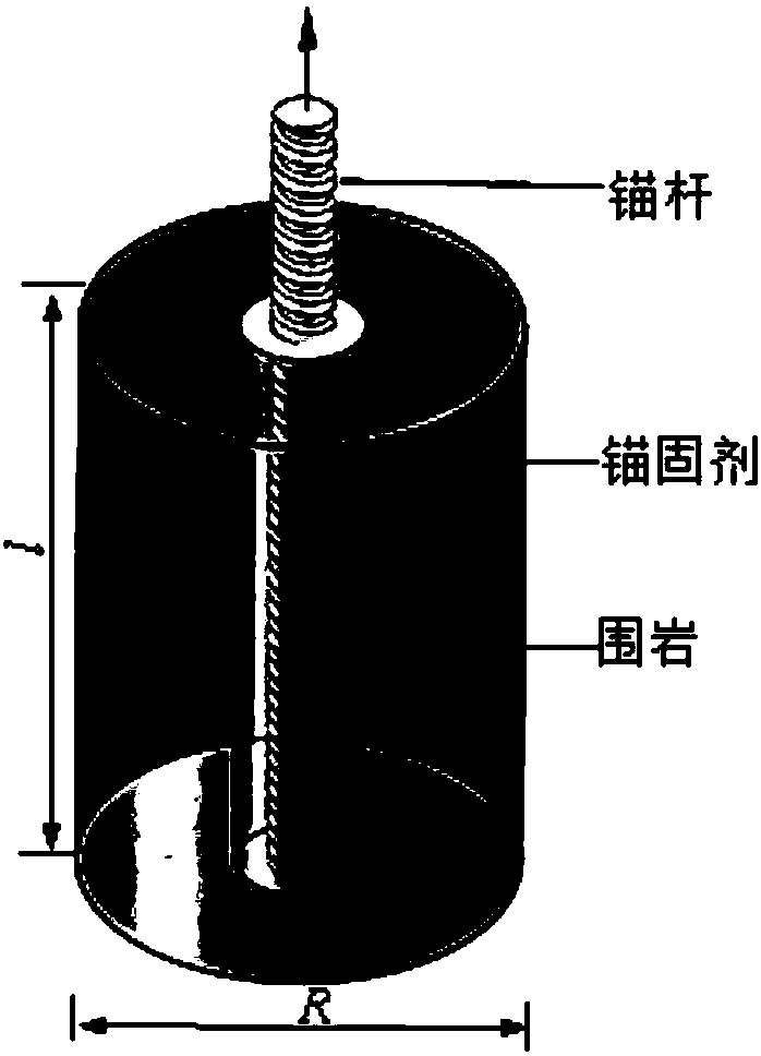 Method for analyzing force transmission of anchor rod