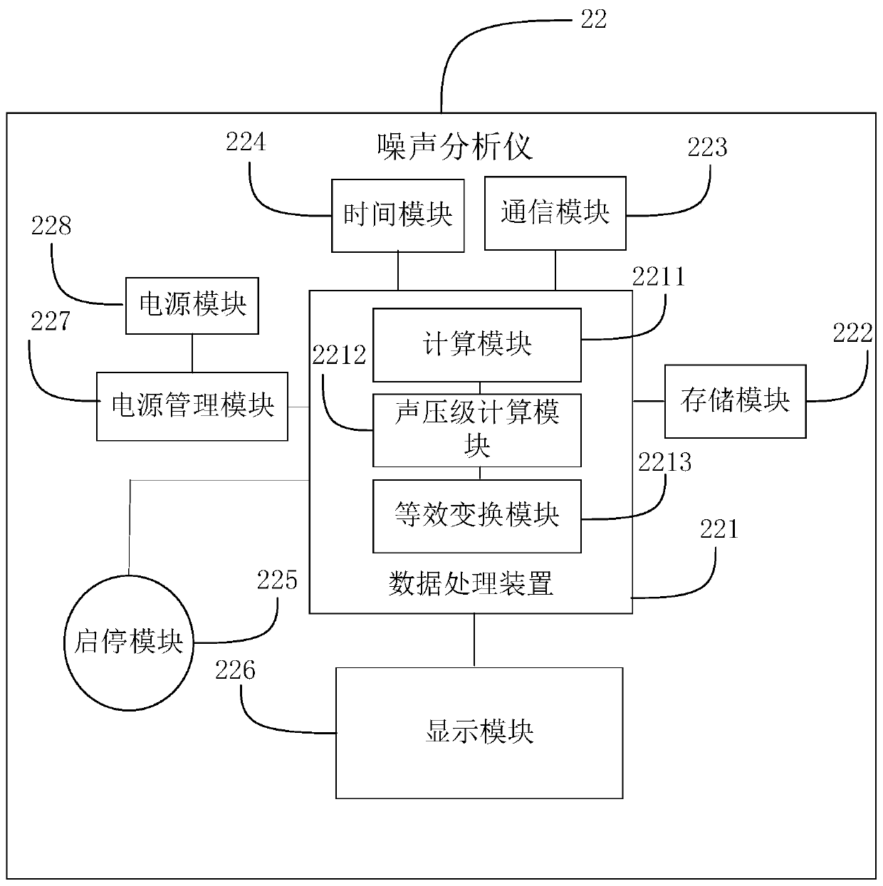 Traffic Noise Analysis System Based on Forest Belt