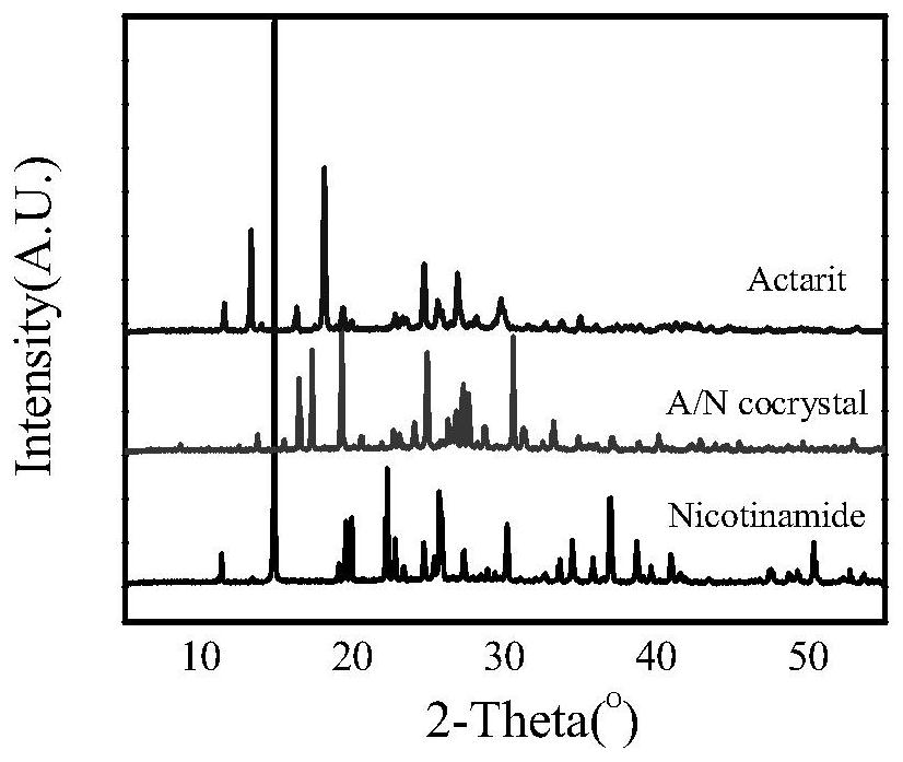 Aclatacit pharmaceutical co-crystal and preparation method thereof