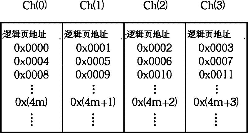 Block management method, memory device and controller of memory device