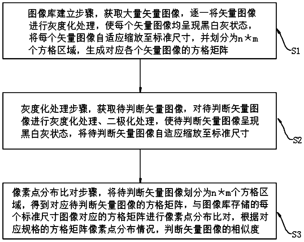 Image similarity judgment method, electronic equipment and storage medium