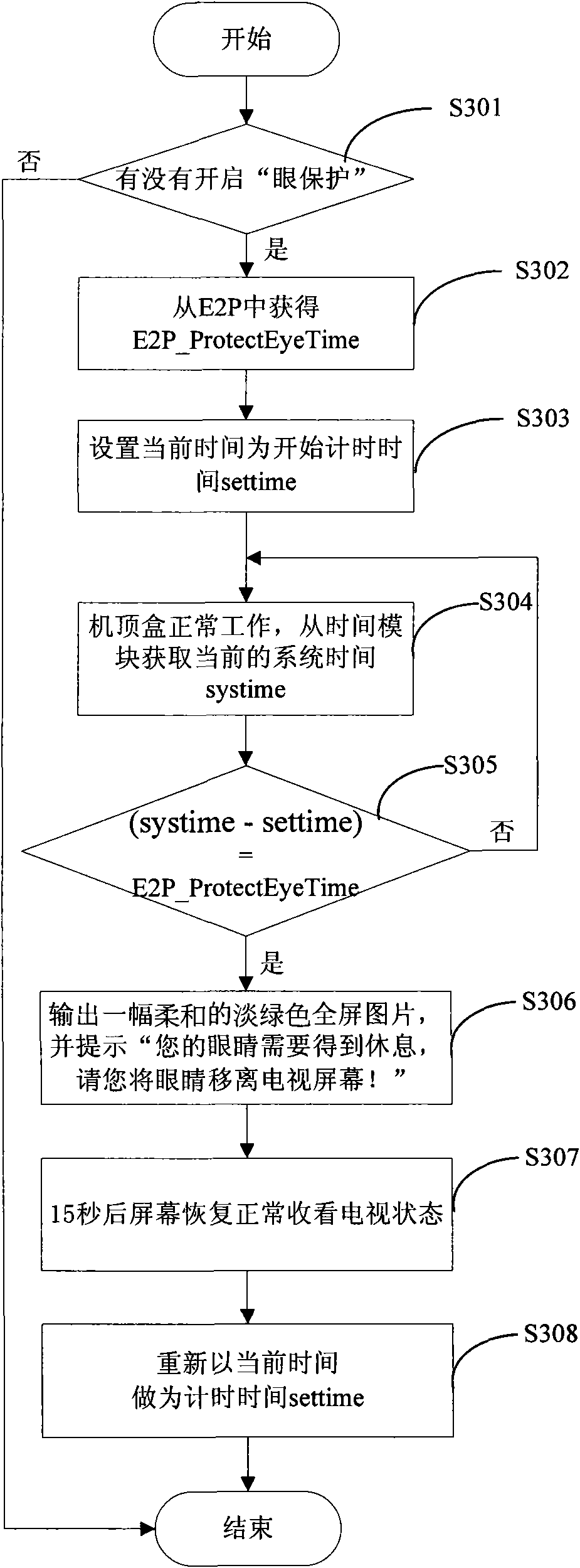 Set top box with eye-protecting function and control system thereof