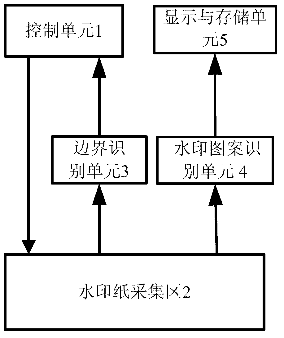 Method for boundary positioning and quality identification of watermark of paper