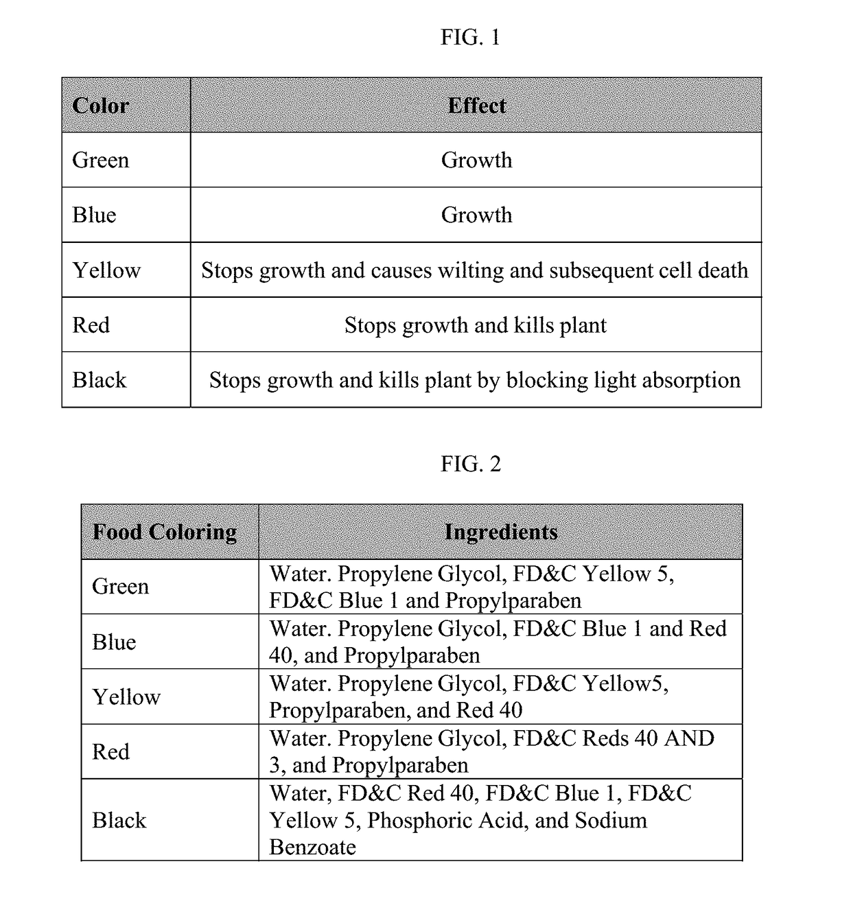 Method for Altering Photosynthetic Growth