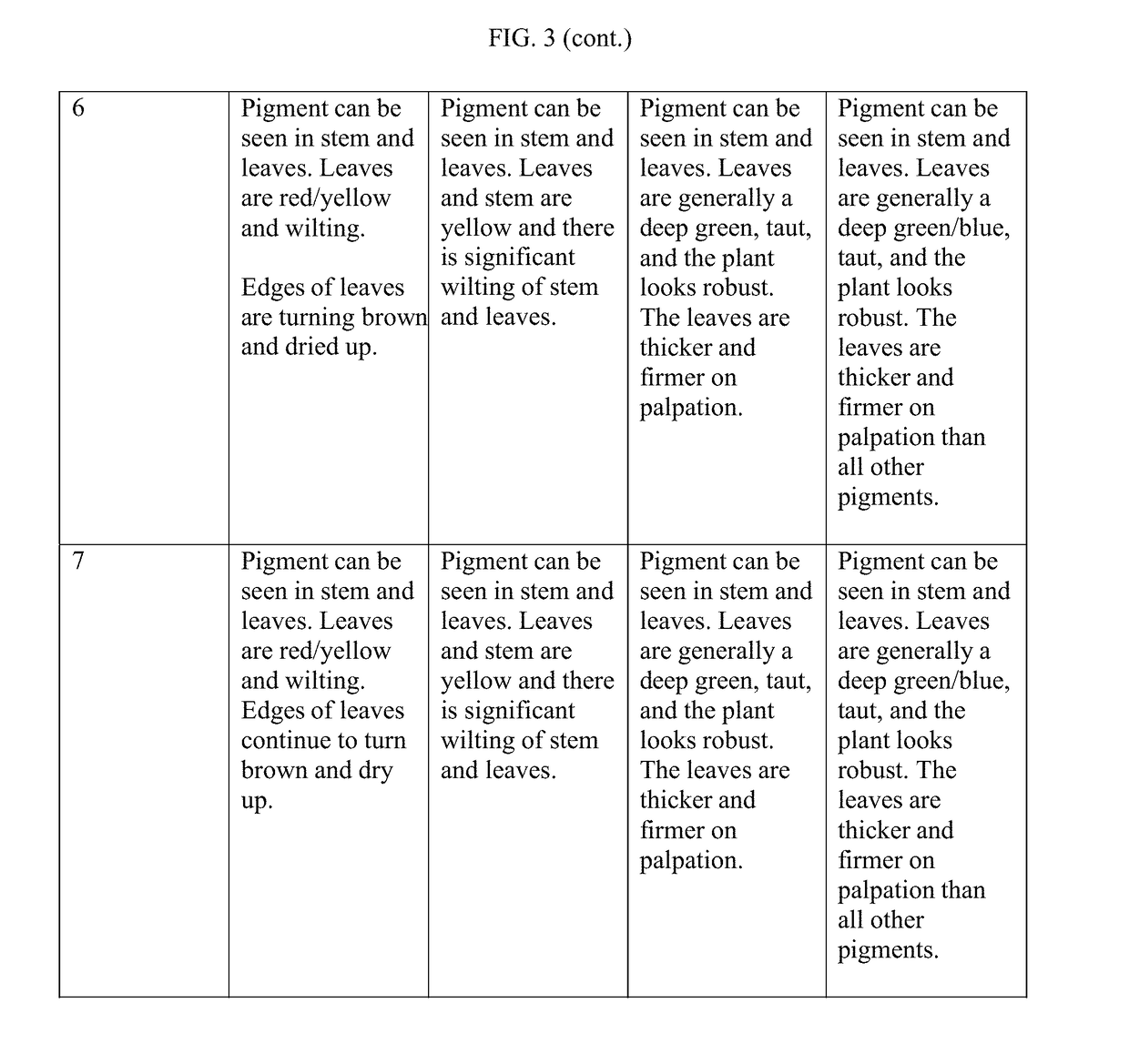 Method for Altering Photosynthetic Growth