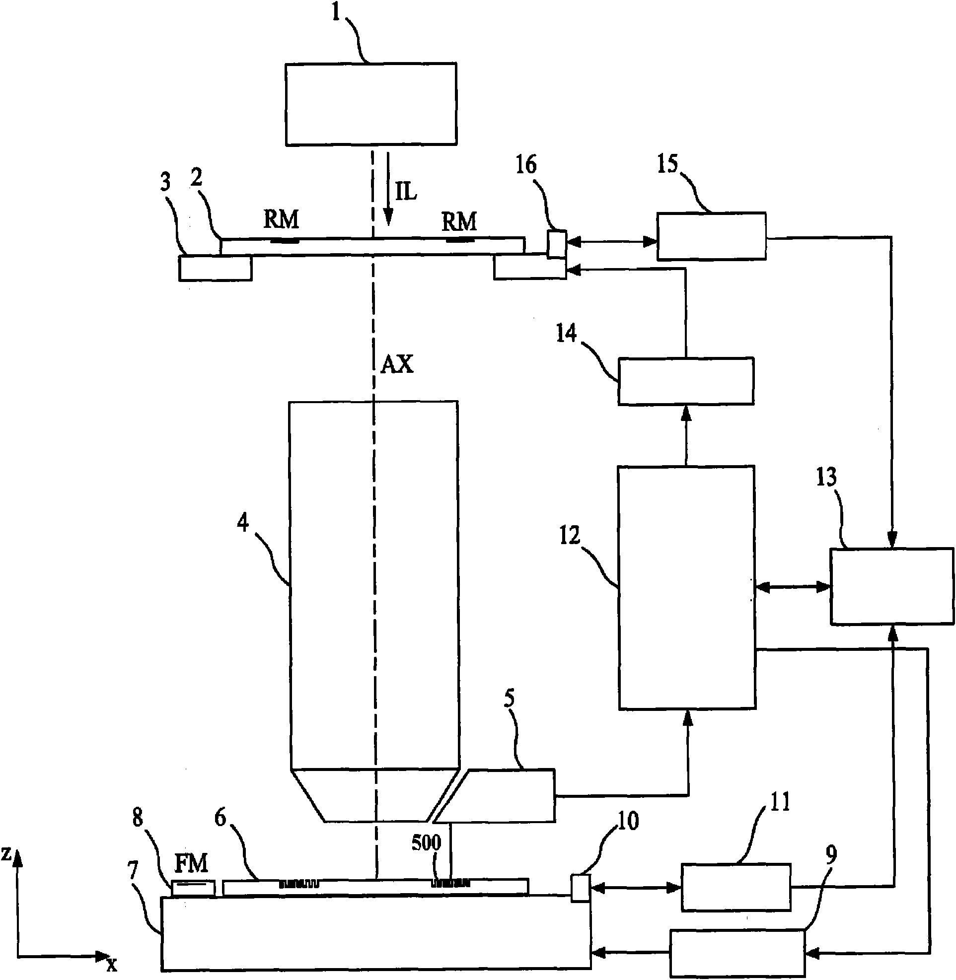 Alignment system for lithography equipment, lithography equipment and aligning method thereof