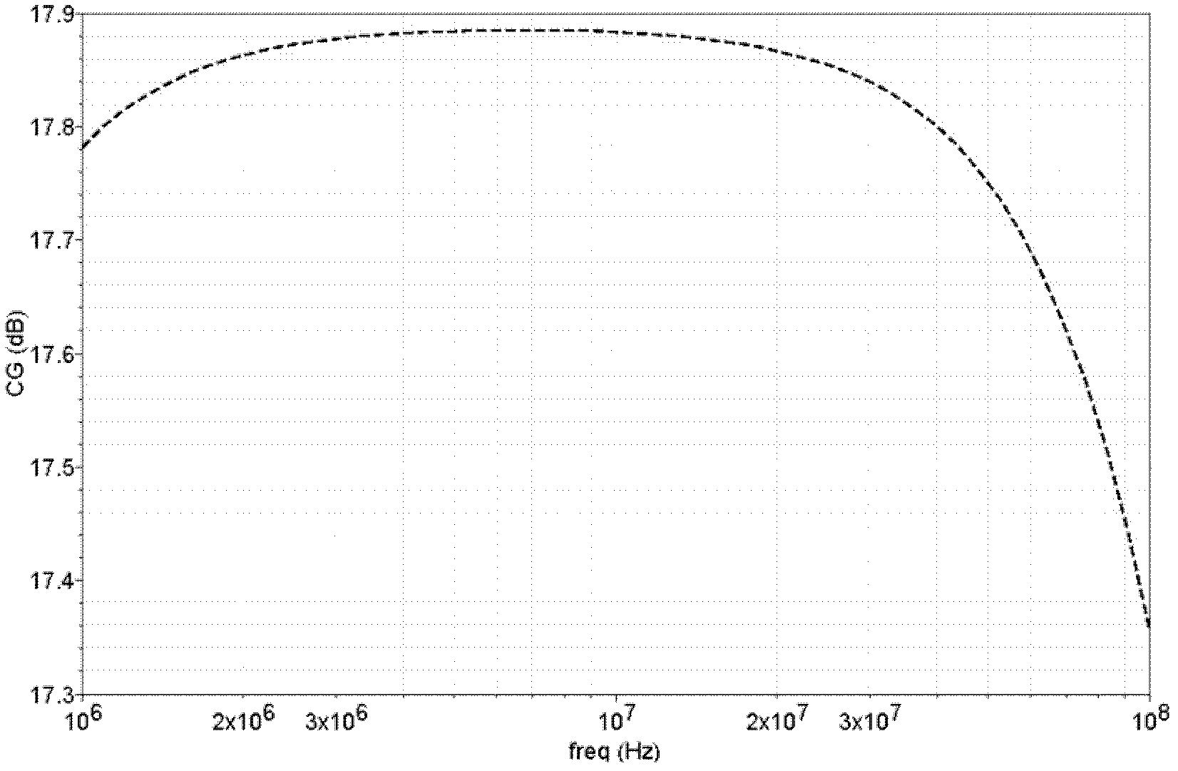 Current reuse high linearity folding current mirror mixer