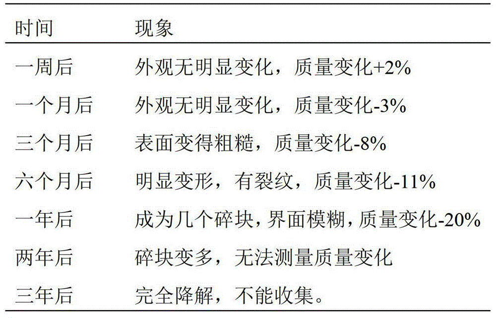 Degradable reinforced plant fiber material and preparation method thereof