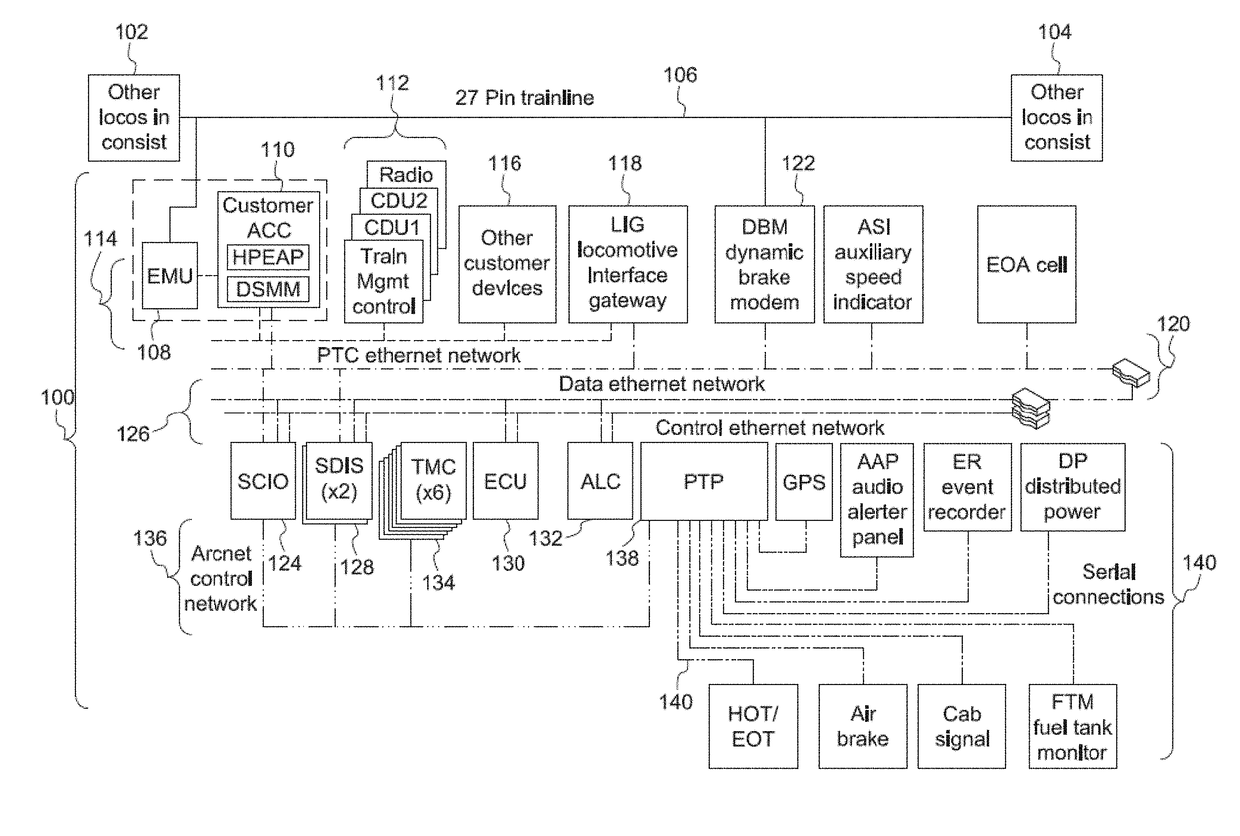 Locomotive control system