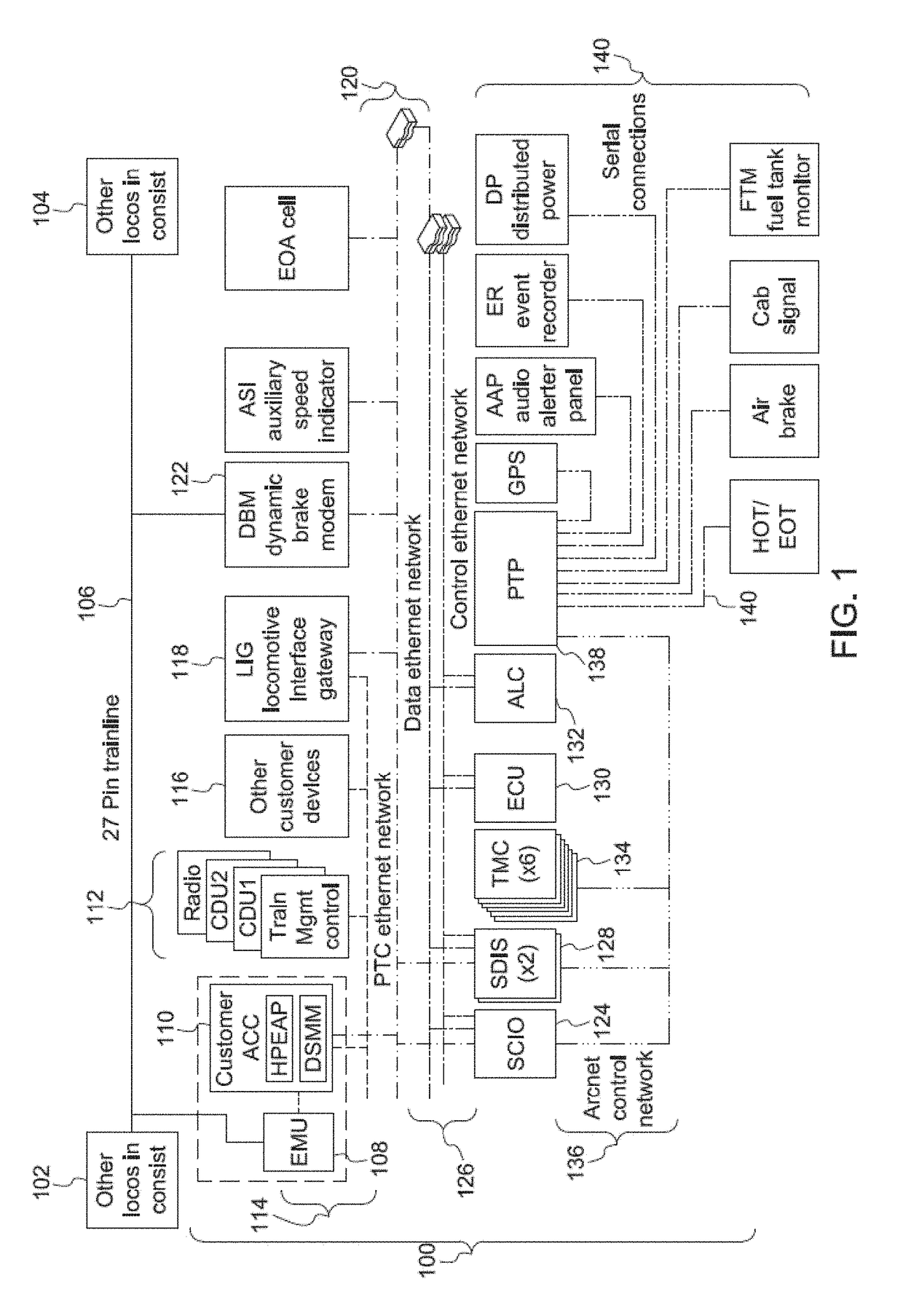 Locomotive control system