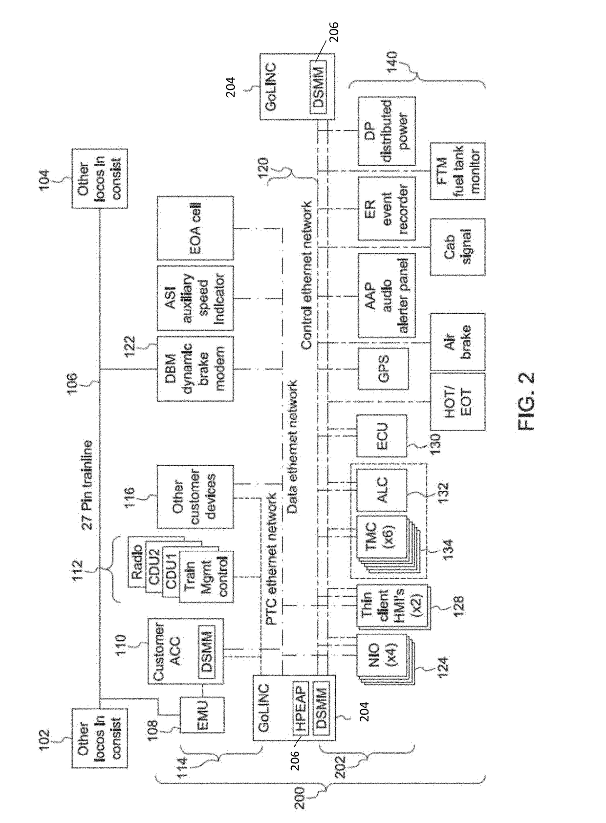 Locomotive control system