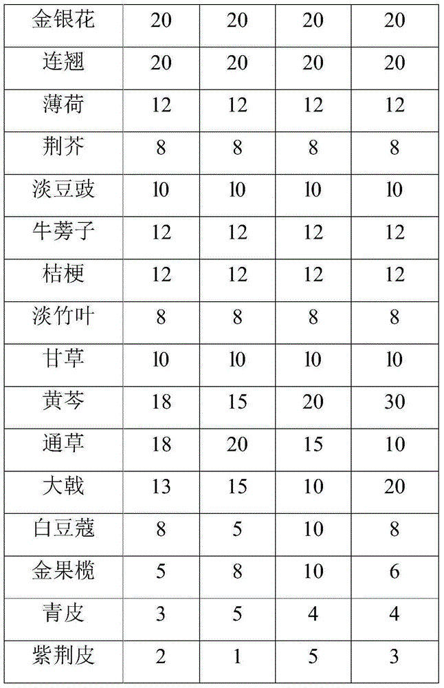 Traditional Chinese medicine preparation for treating cold and preparation method and application