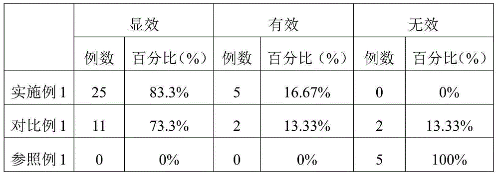 Traditional Chinese medicine preparation for treating cold and preparation method and application