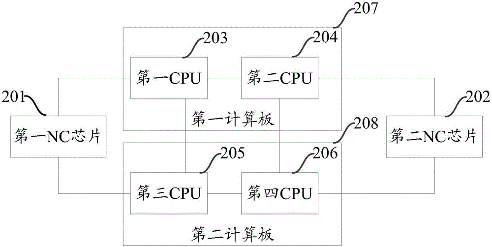 CPU interconnection device and multichannel server CPU interconnection topological structure