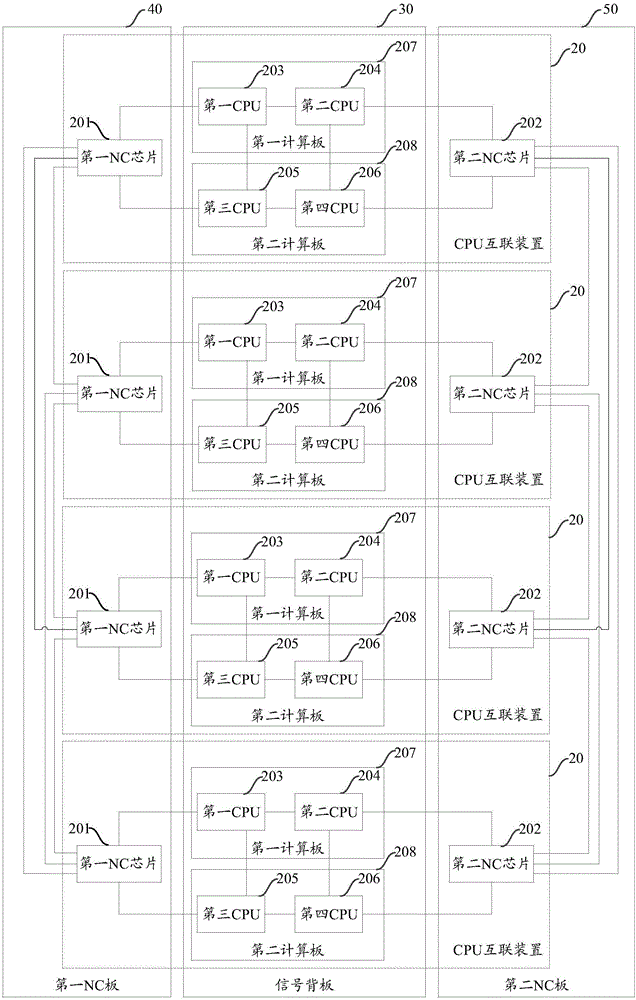 CPU interconnection device and multichannel server CPU interconnection topological structure