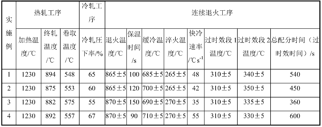 Q&P steel plate with high strength-elongation product and excellent welding performance and preparing method thereof