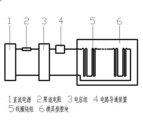 Anisotropic multipole magnet ring forming mold system