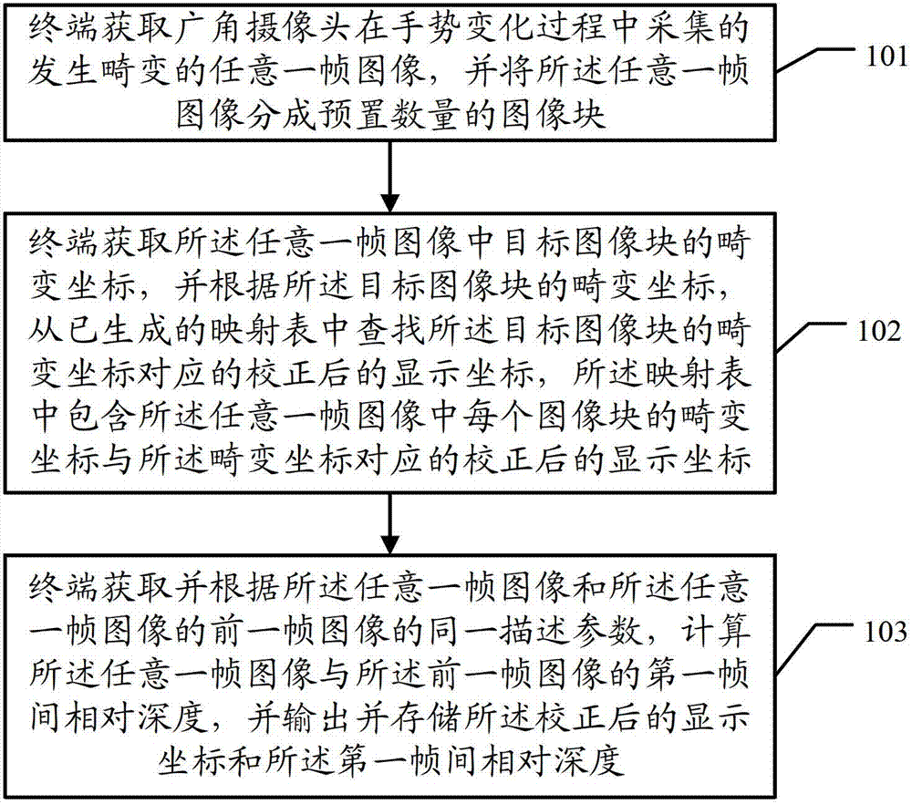 Method, terminal and system for correcting aberrant image