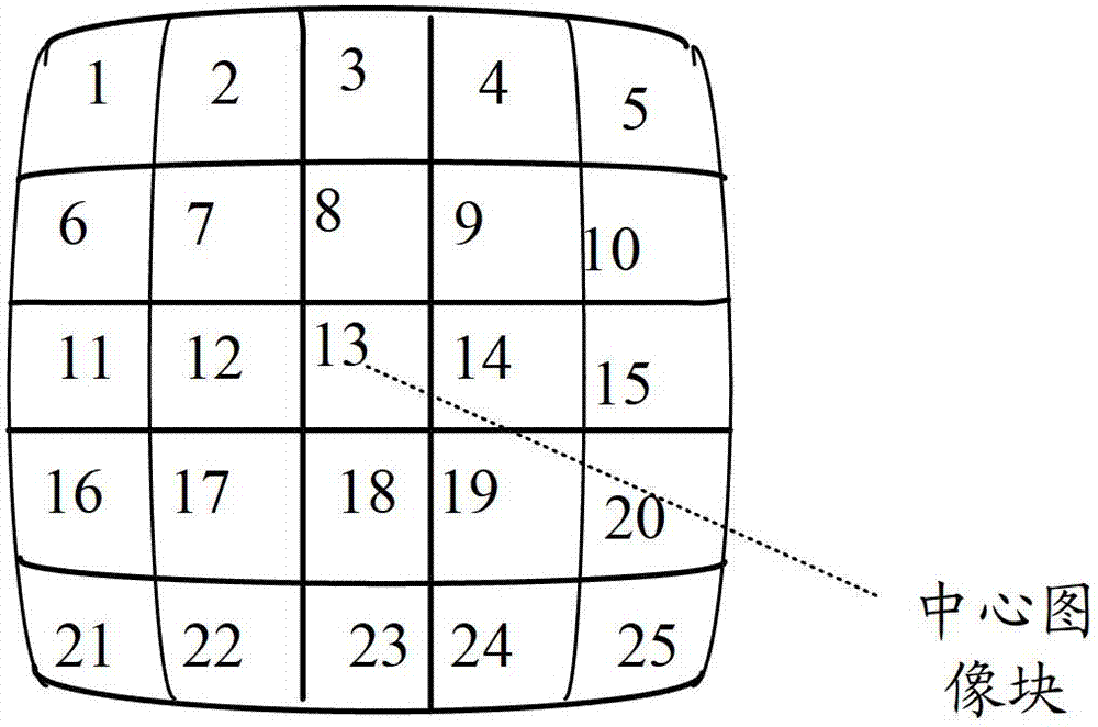 Method, terminal and system for correcting aberrant image