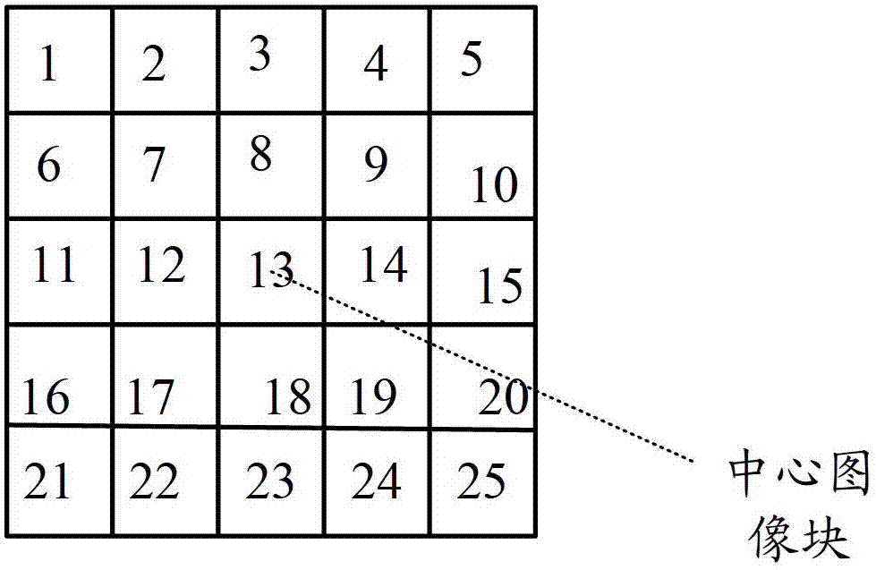 Method, terminal and system for correcting aberrant image