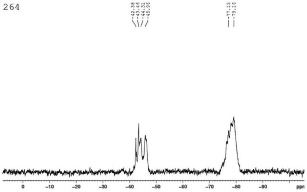 Siloxane bridging silane-terminated siloxane bridging ladder polysiloxane and preparation method thereof