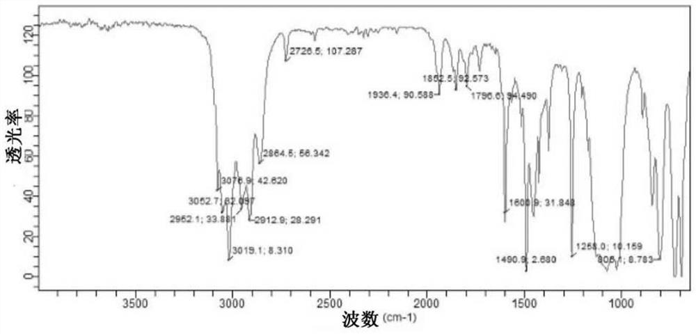 Siloxane bridging silane-terminated siloxane bridging ladder polysiloxane and preparation method thereof