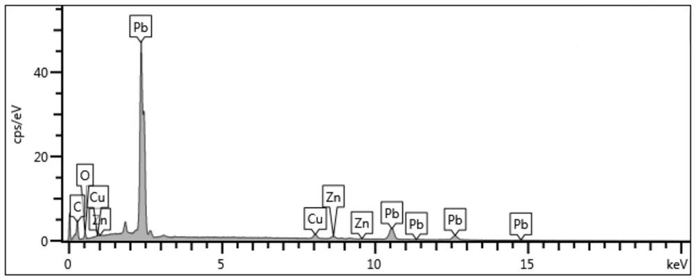 A kind of brass alloy and its production method