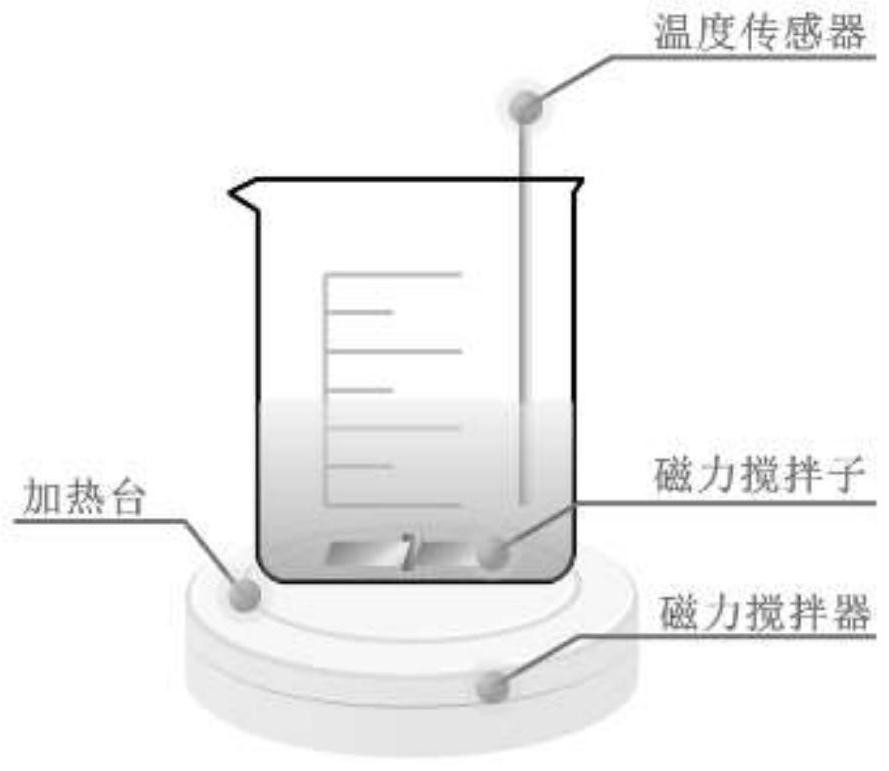 A kind of molybdenum disulfide nano lubricating oil that can exist stably and preparation method thereof