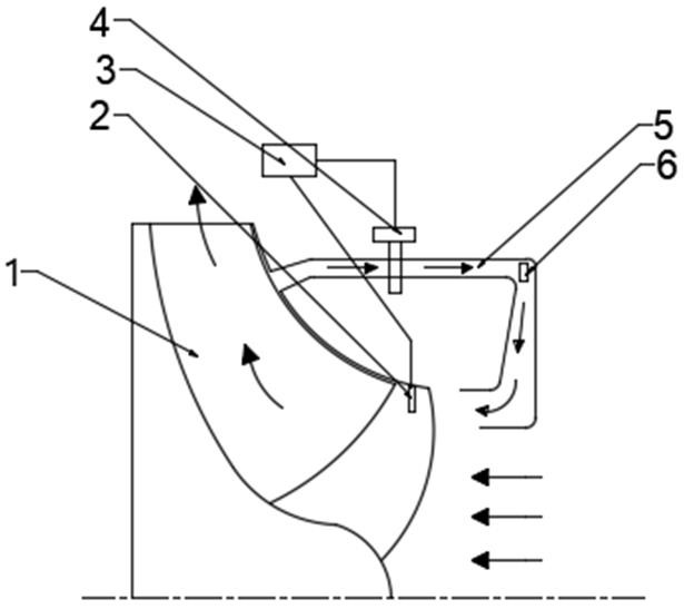 Self-circulation cavitation-preventing machine box suitable for centrifugal/mixed-flow type water pump